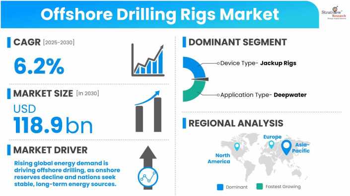 Offshore-Drilling-Rigs-Market-Dynamics